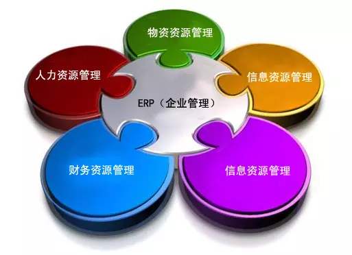 ERP星空在线-星空在线(中国)是所有行业都适用吗?