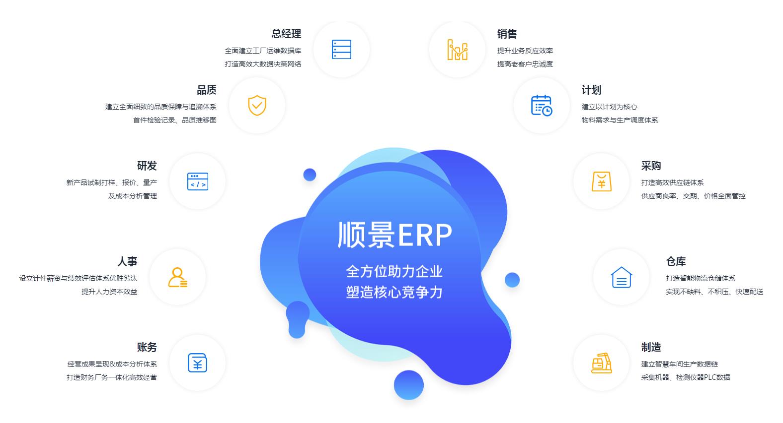 ERP管理星空在线-星空在线(中国)究竟具有哪些优势?