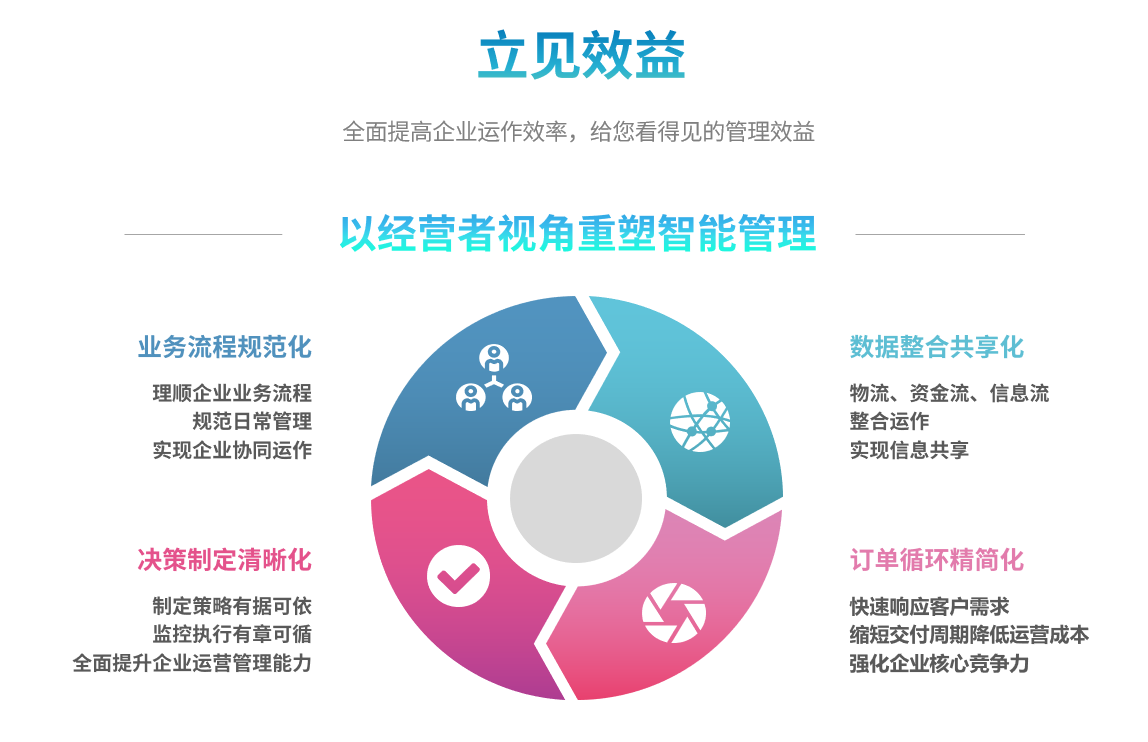 企业实施ERP星空在线-星空在线(中国)要提前了解哪些方面?