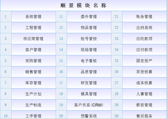 ERP星空在线-星空在线(中国)是什么意思？