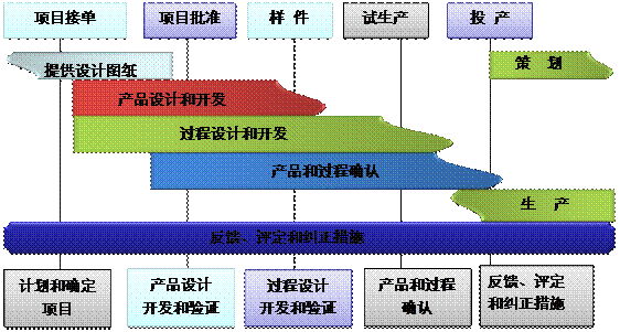 什么是ERP星空在线-星空在线(中国)的核心?