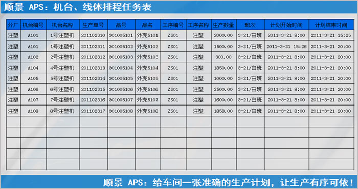 ERP星空在线-星空在线(中国)执行的过程中会遇到什么问题?